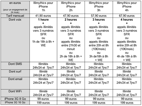 grille-tarifaire-sfr-iphone
