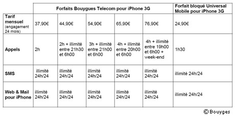 forfaits-iphone-bouygues