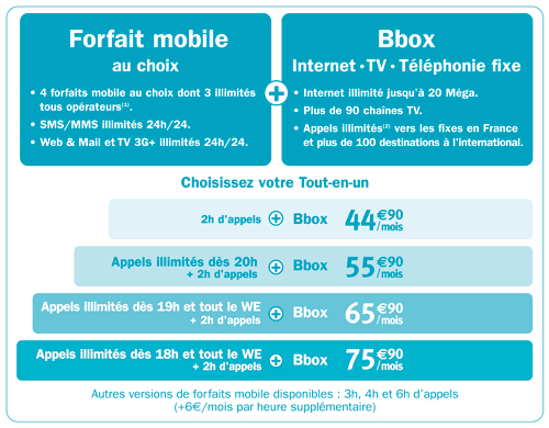 tableau-ideo_500